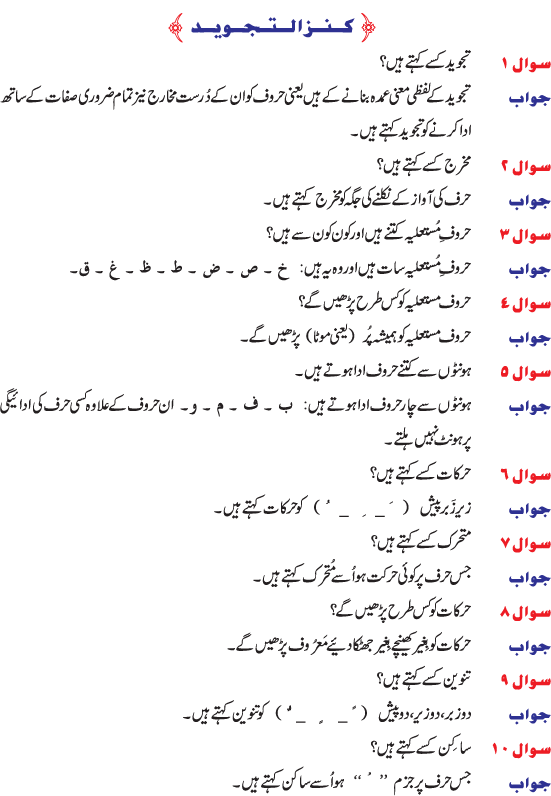 Tajweed Rules In Urdu Books